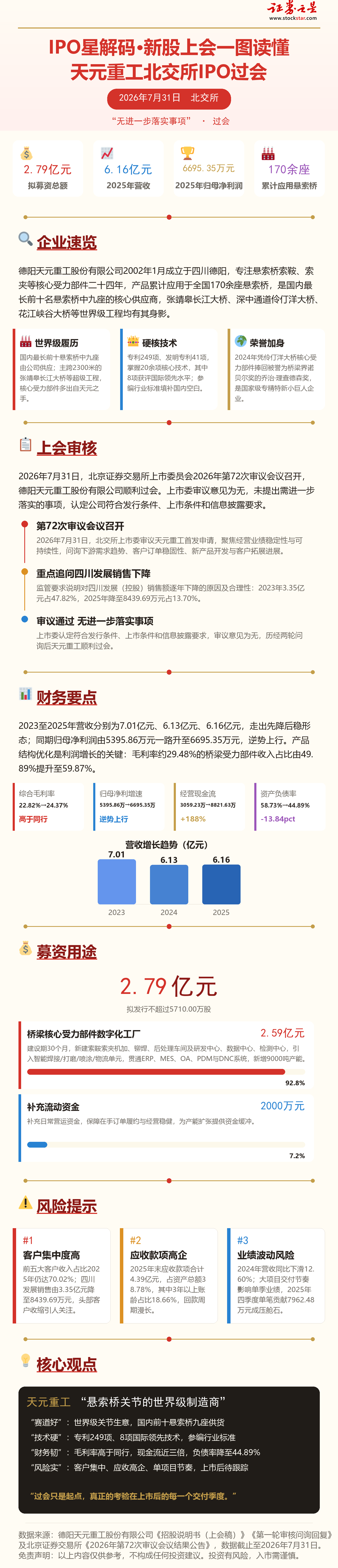 IPO星解码｜新股上会一图读懂：天元重工北交所IPO过会