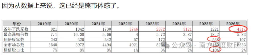 天崩开局，略有一点好消息