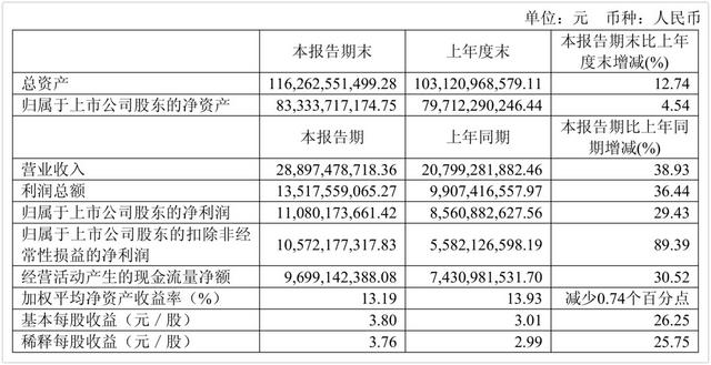 古东管家