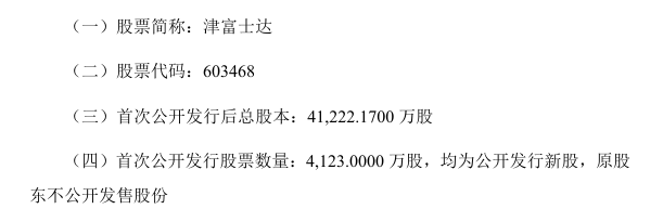 津富士达8月6日登陆沪市主板 发行市盈率19.25倍低于行业均值