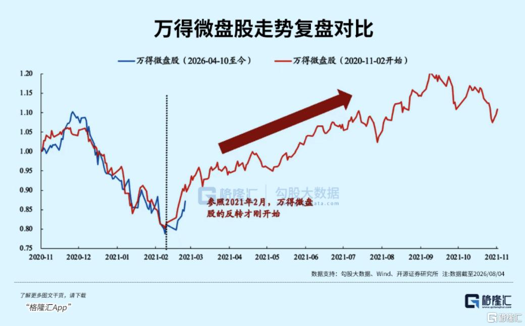 最冷赛道，突然大涨！