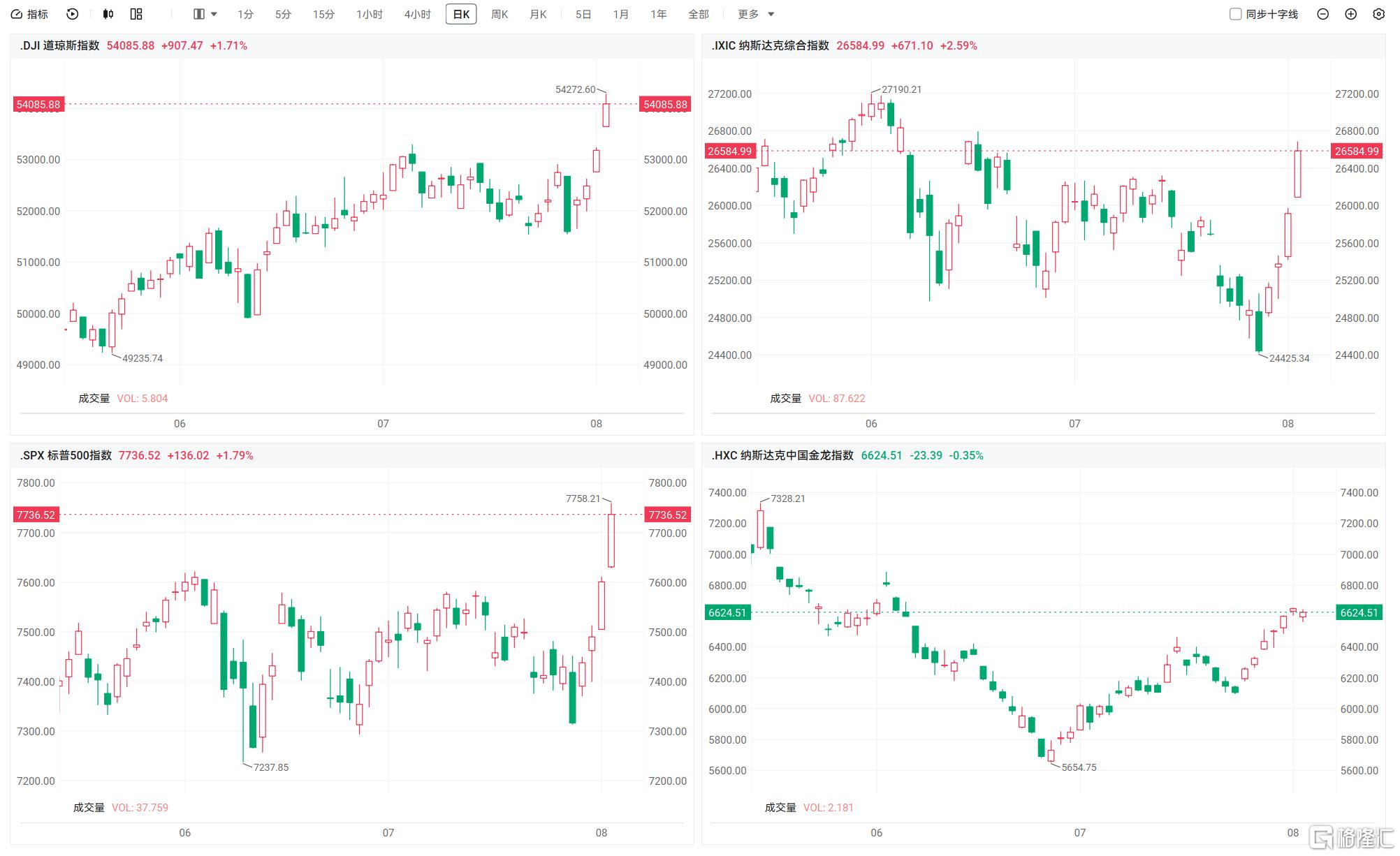 音频︱格隆汇8.5盘前要点—港A美股你需要关注的大事都在这