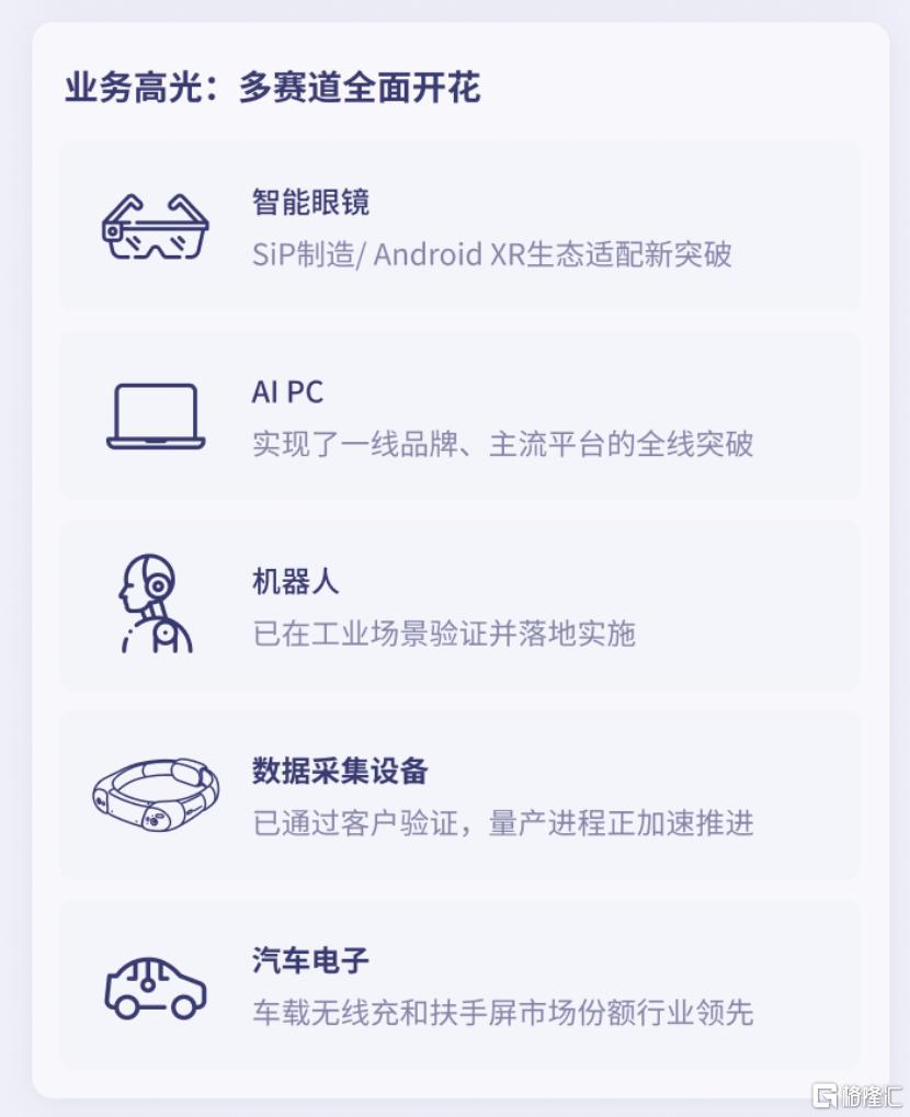 WAIC之后看龙旗科技:手机产业链至暗时刻或已过去,AI端侧硬件全面提速