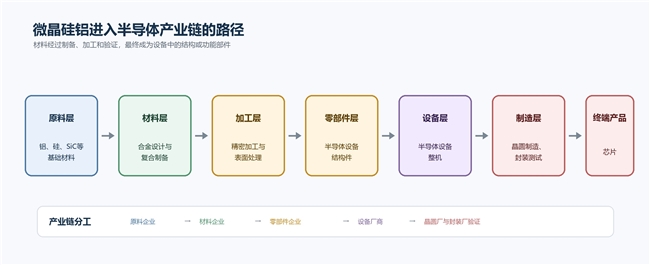 从一块铝到一台设备:立中集团微晶硅铝如何进入半导体产业链
