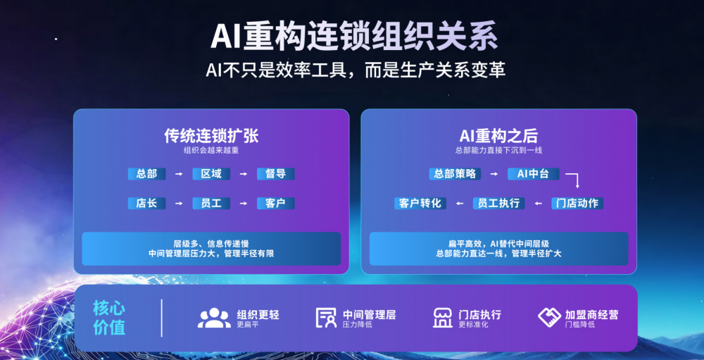 AI+美妆加速落地 启然品牌探索科技护肤新路径