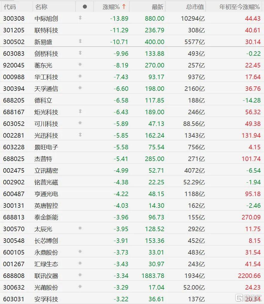 突发黑天鹅!开盘即暴跌,“易中天”回应!
