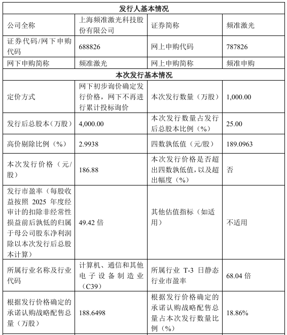 频准激光启动科创板发行:发行价定为186.88元/股 8月7日开启申购