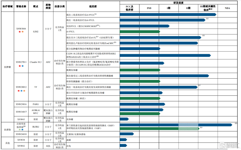 信诺维冲击科创板IPO，估值约55亿，注射用亚胺西福竞争相对激烈