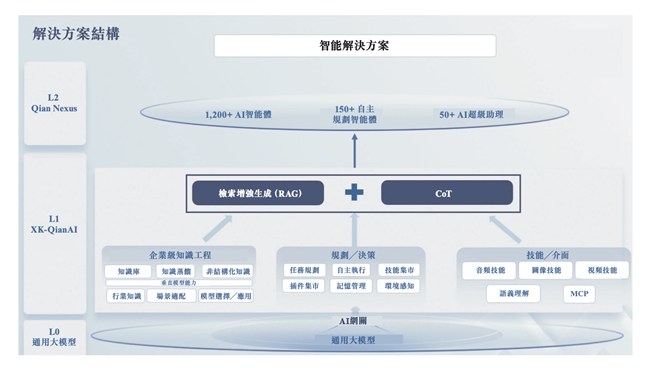 众安信科垂直大模型完成备案:研发投入指向行业化AI能力