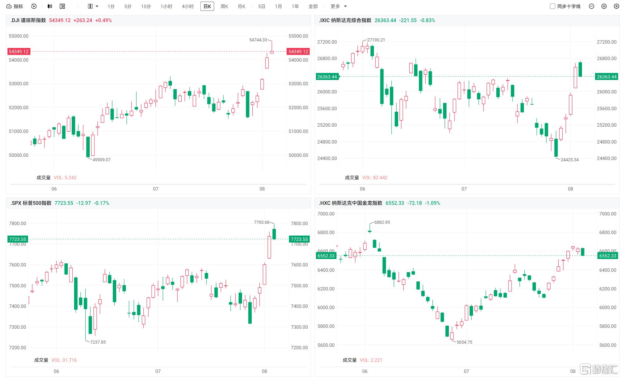 音频︱格隆汇8.6盘前要点—港A美股你需要关注的大事都在这