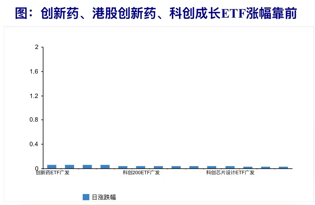 ETF收盘解读：创新药、科技板块涨势强劲