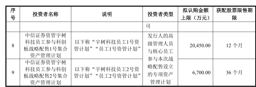 宇树上市批量造富,王兴兴身价或冲上360亿