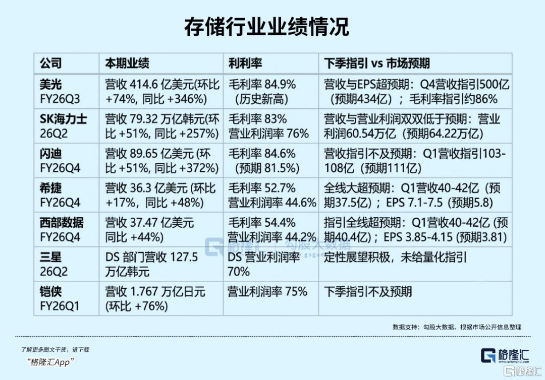 业绩全线爆表，股价却集体暴跌！