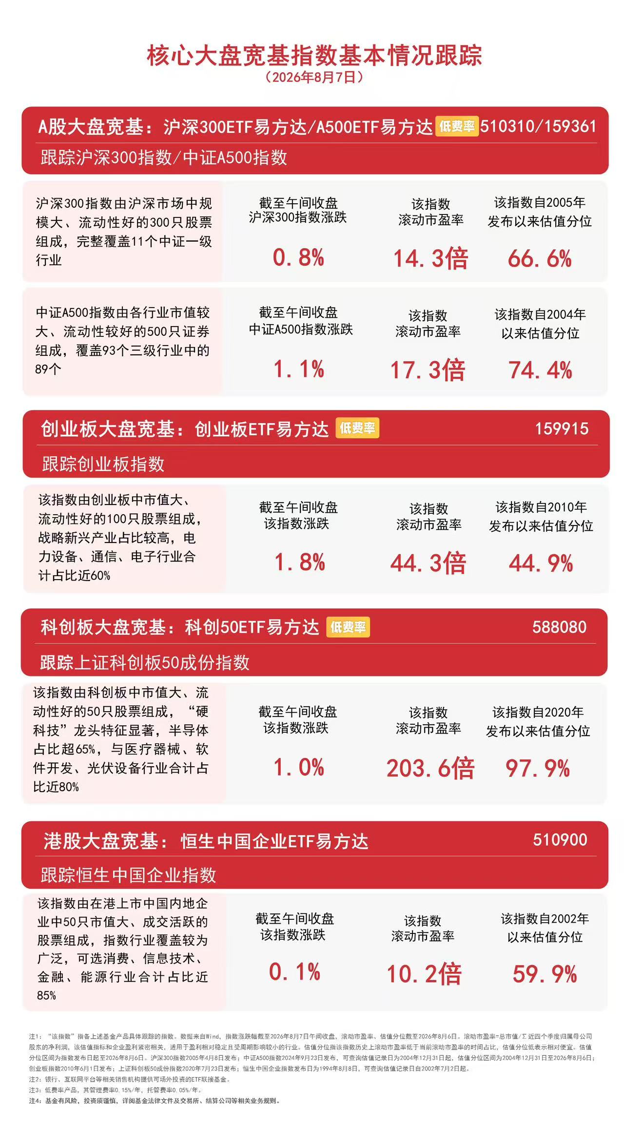 市场早盘震荡走强,A500ETF易方达(159361)连续12日获资金加码