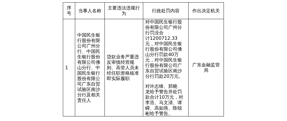 古东管家