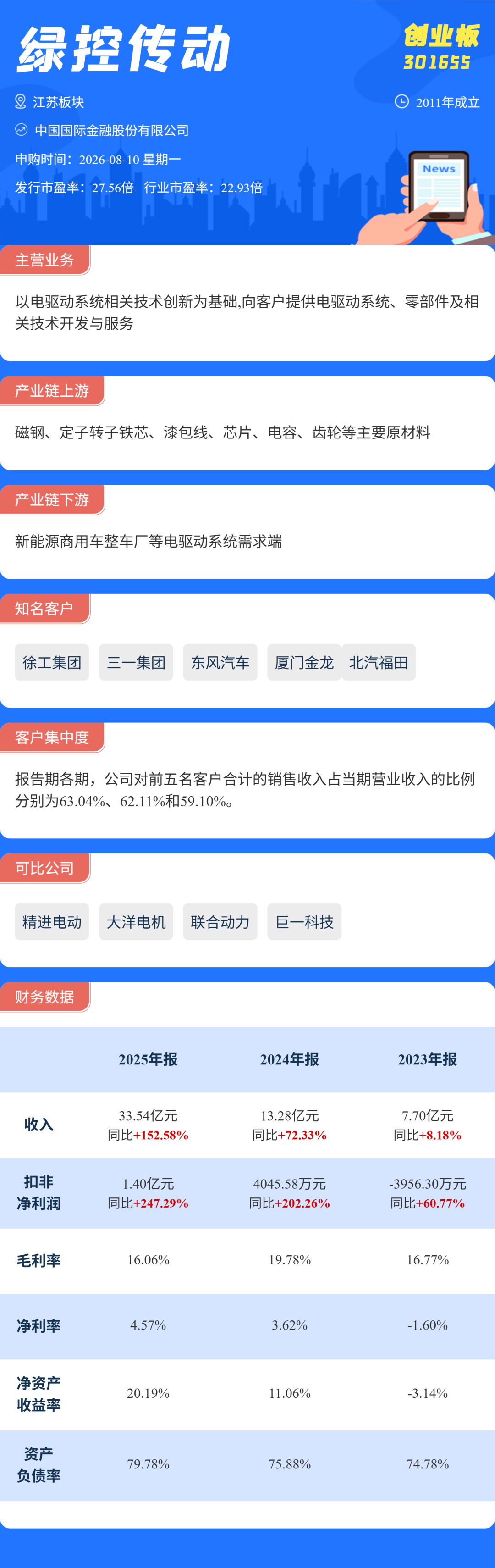 打新必看 | 宇树科技在列！8月10日三只新股申购
