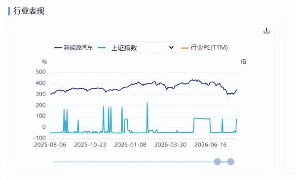新能源车周报：电动汽车前7个月出口同比增长71.2%