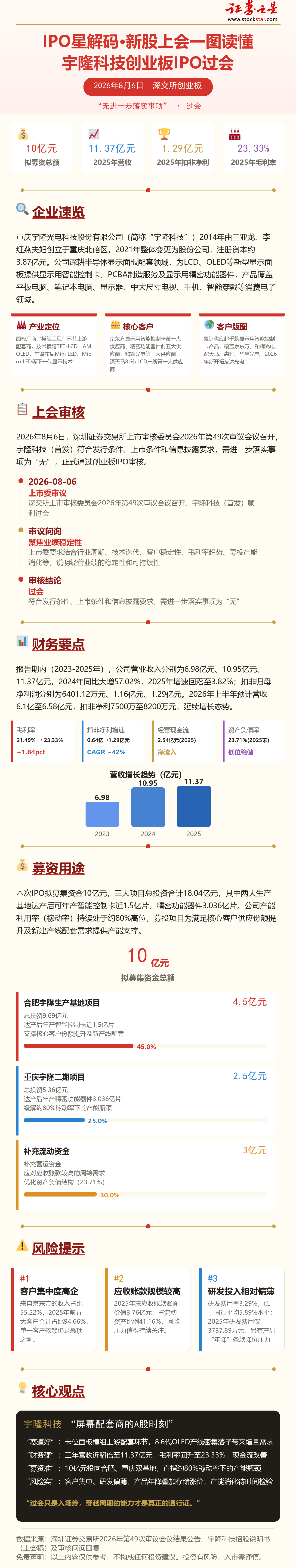 IPO星解码｜新股上会一图读懂：宇隆科技创业板IPO过会