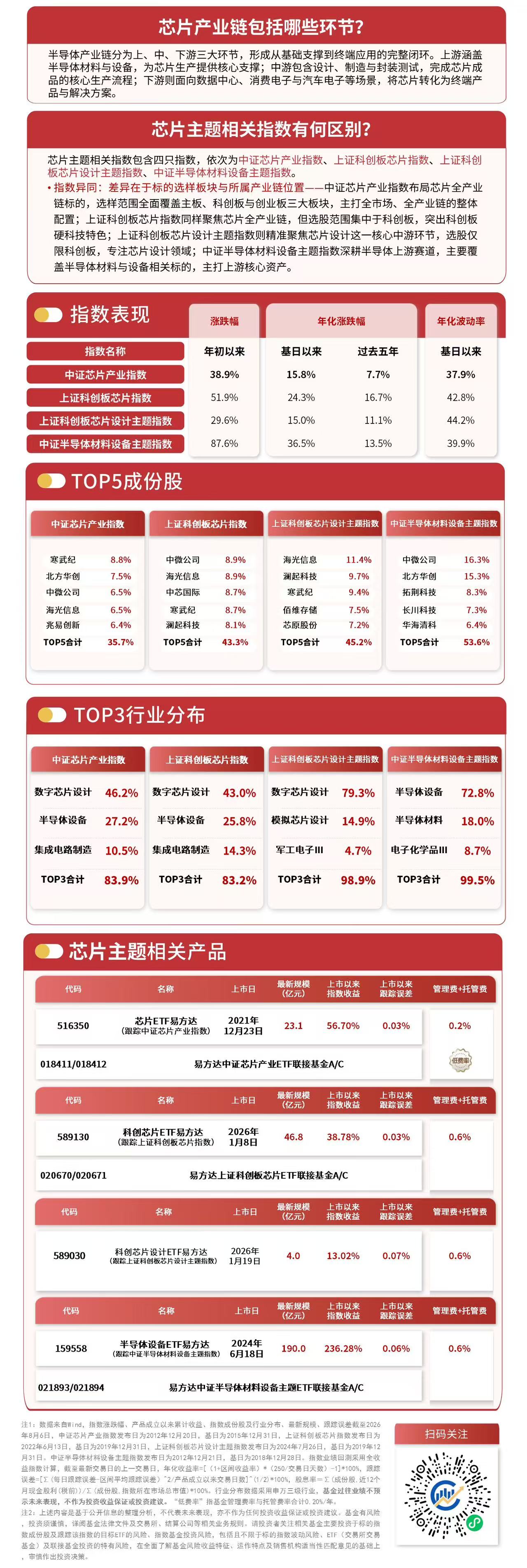 半导体板块再度活跃,半导体设备ETF易方达(159558)半日获超1亿份净申购