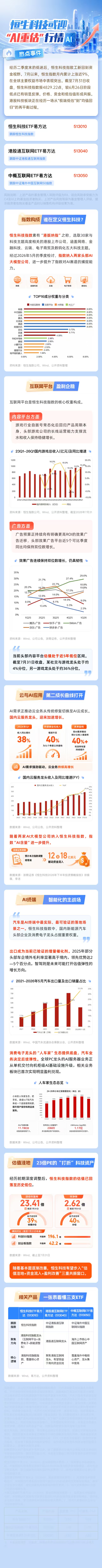 港股科技迎“重估”行情，如何把握AI应用投资机会？