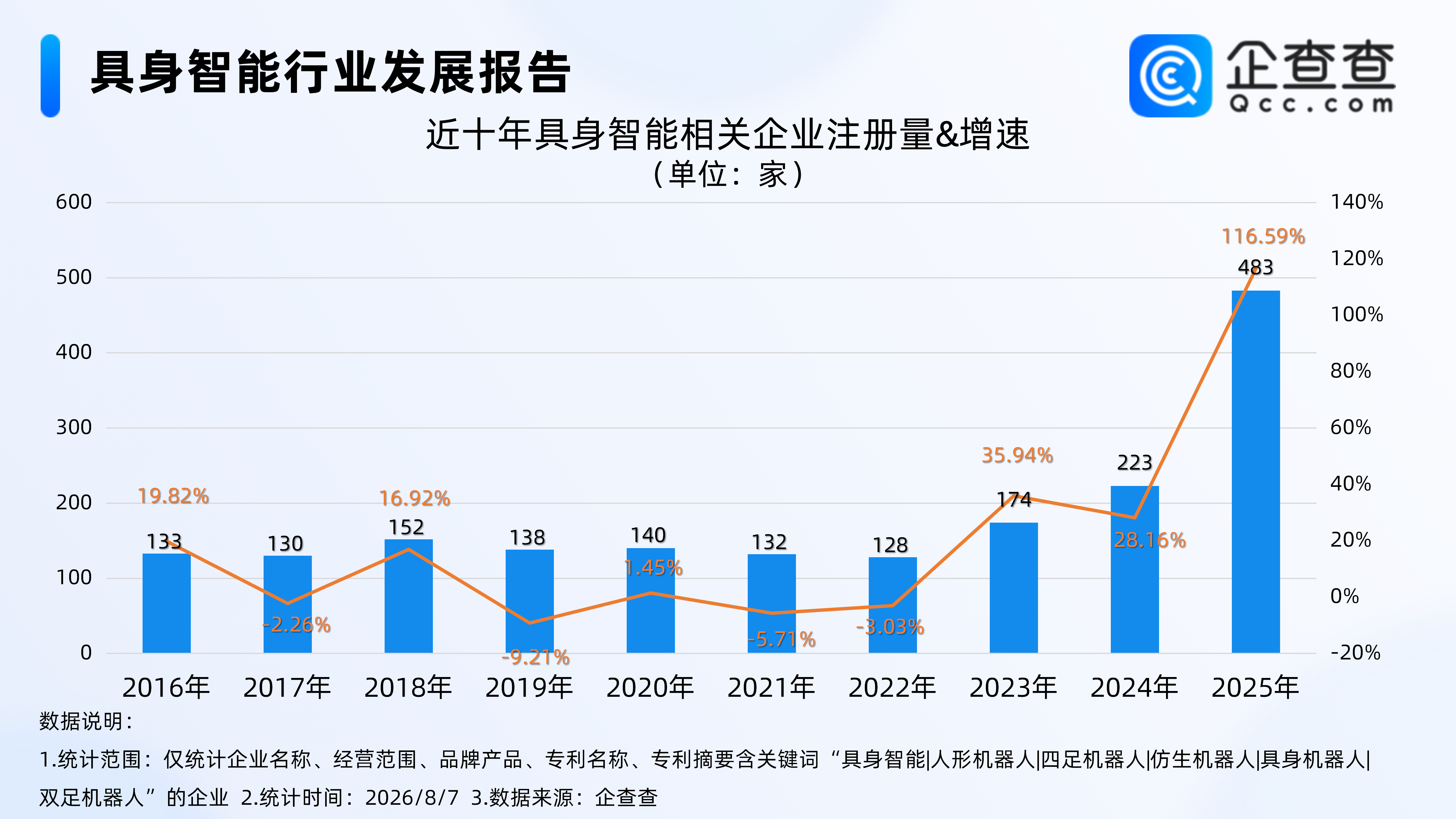 宇树科技启动申购，具身智能相关企业达3500余家，华东占超4成