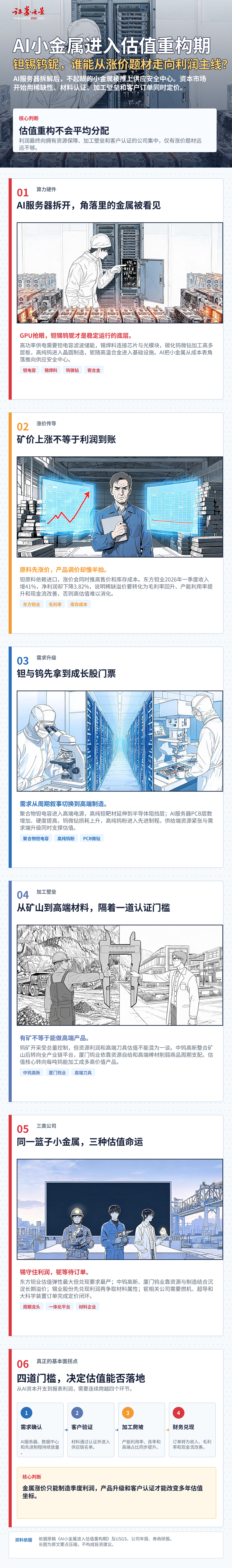 一图解读|AI小金属进入估值重构期