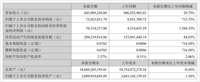 古东管家