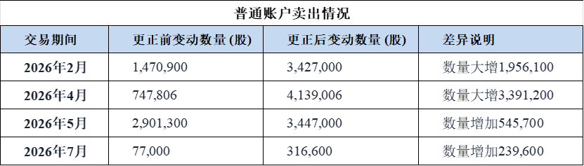 90后牛散“鑫多多”举牌德龙汇能,六成持仓靠杠杆