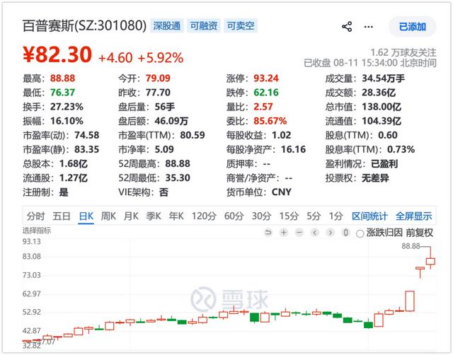古东管家