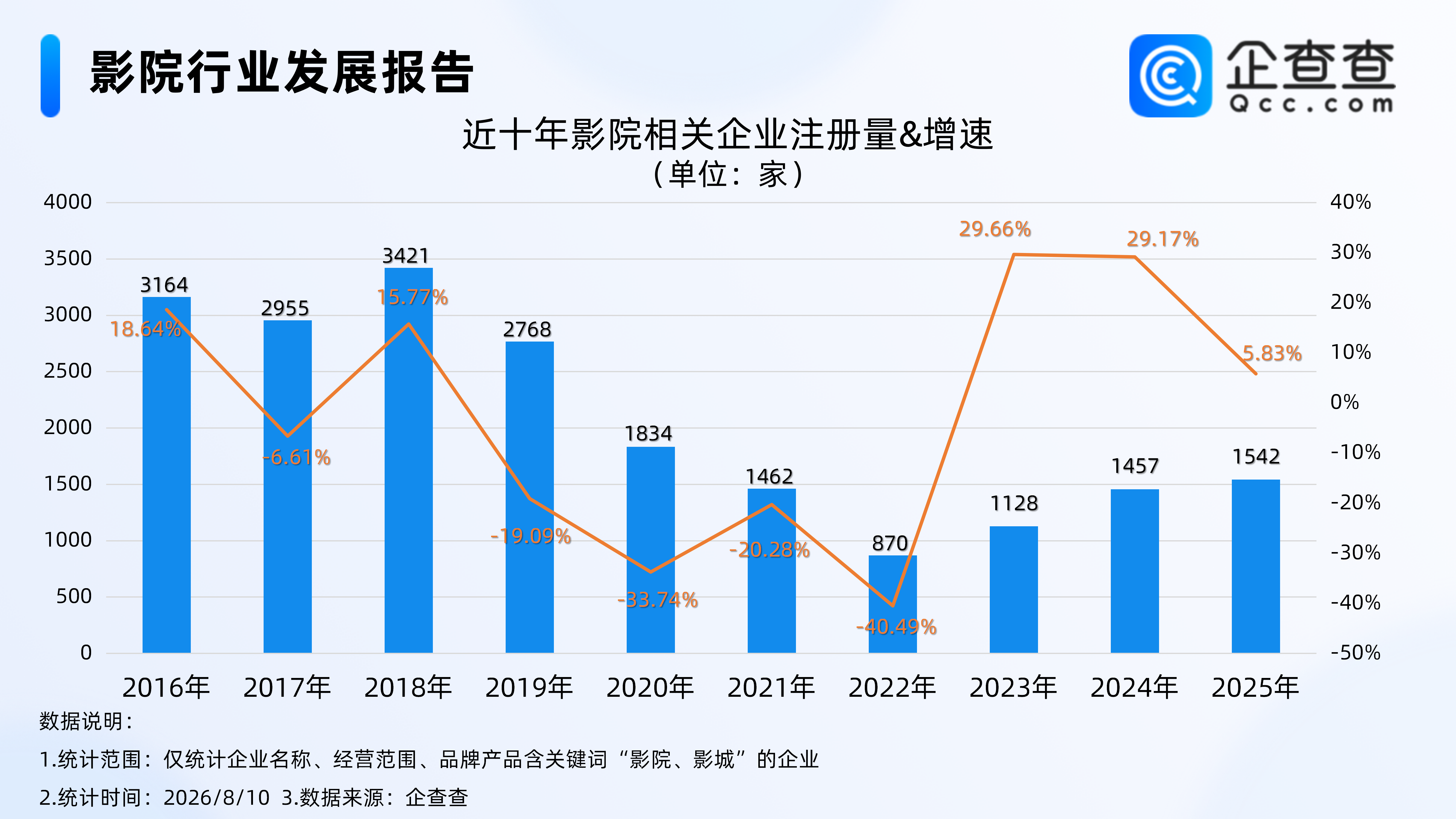 古东管家