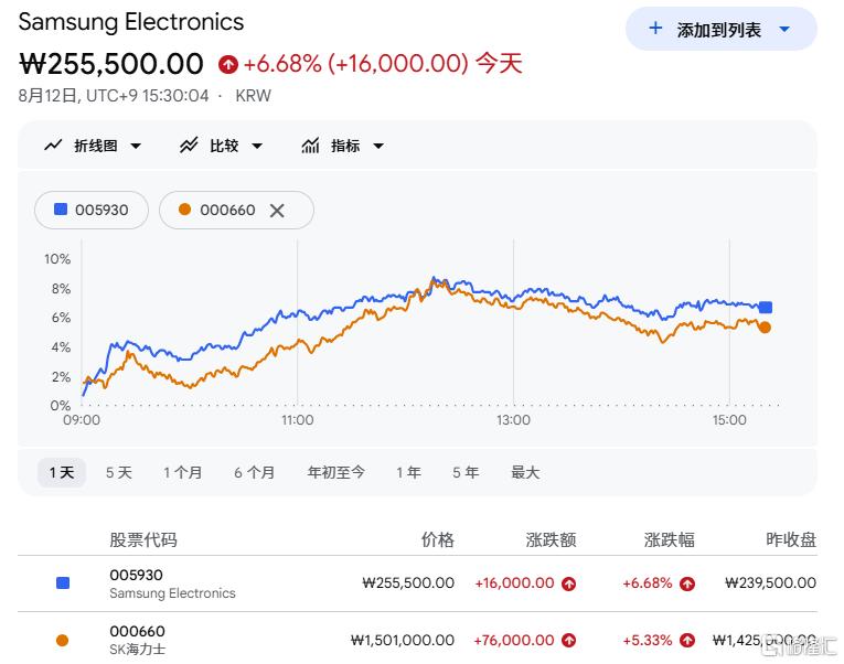 淡马锡杀入、200万亿股东回报，韩股存储双雄绝地反攻？