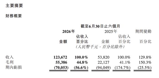 古东管家