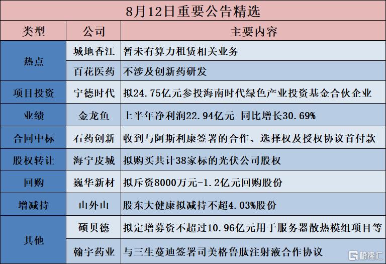 公告精选︱金龙鱼：上半年净利润22.94亿元 同比增长30.69%；百花医药：不涉及创新药研发