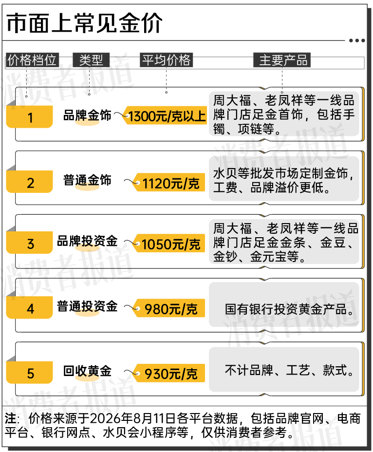 古东管家