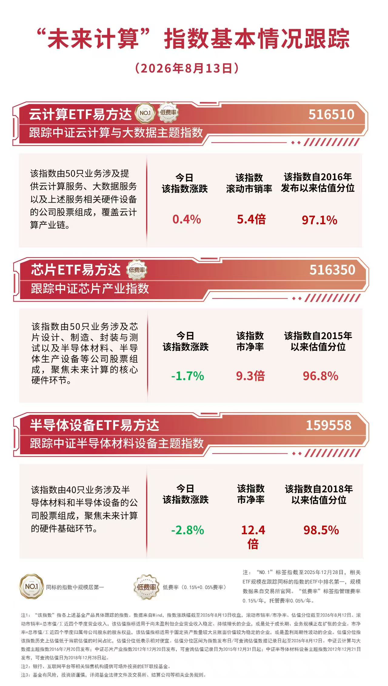 云计算ETF易方达(516510)标的指数逆势微涨,AI商业化驱动云计算赛道景气上行