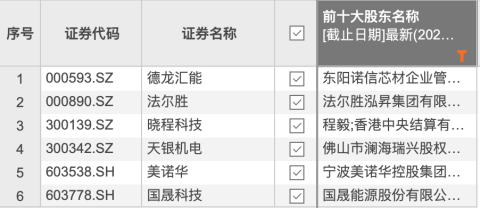 减肥益生菌8周减重2.5kg带飞股价,美诺华年内涨超130%,遭各路资金“哄抢”