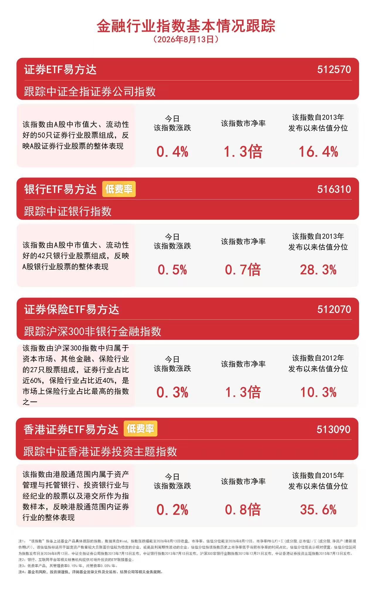 证券板块震荡收红，香港证券ETF易方达（513090）近2日累计“吸金”2.4亿元