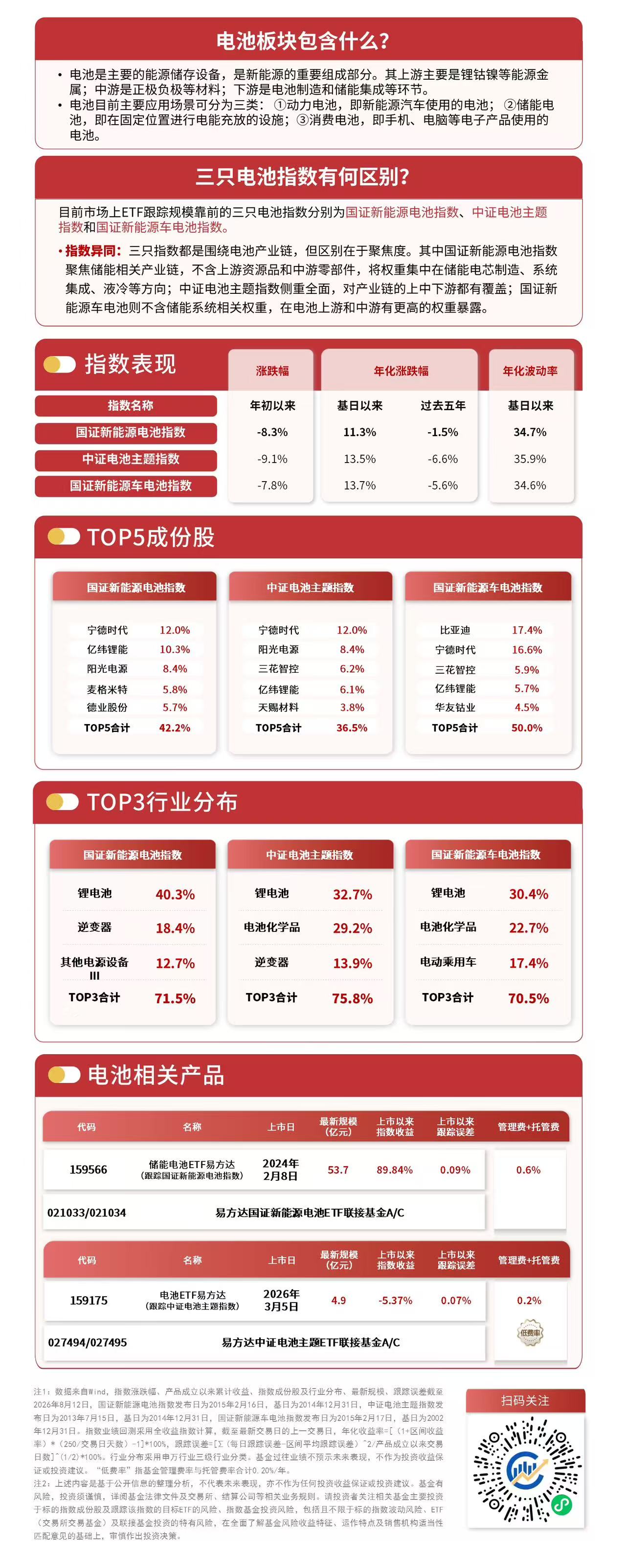 储能巨头再签3GWh大单,储能电池ETF易方达(159566)年内净流入领跑同标的产品