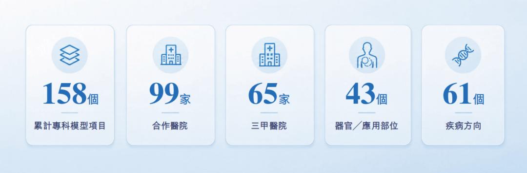 古东管家