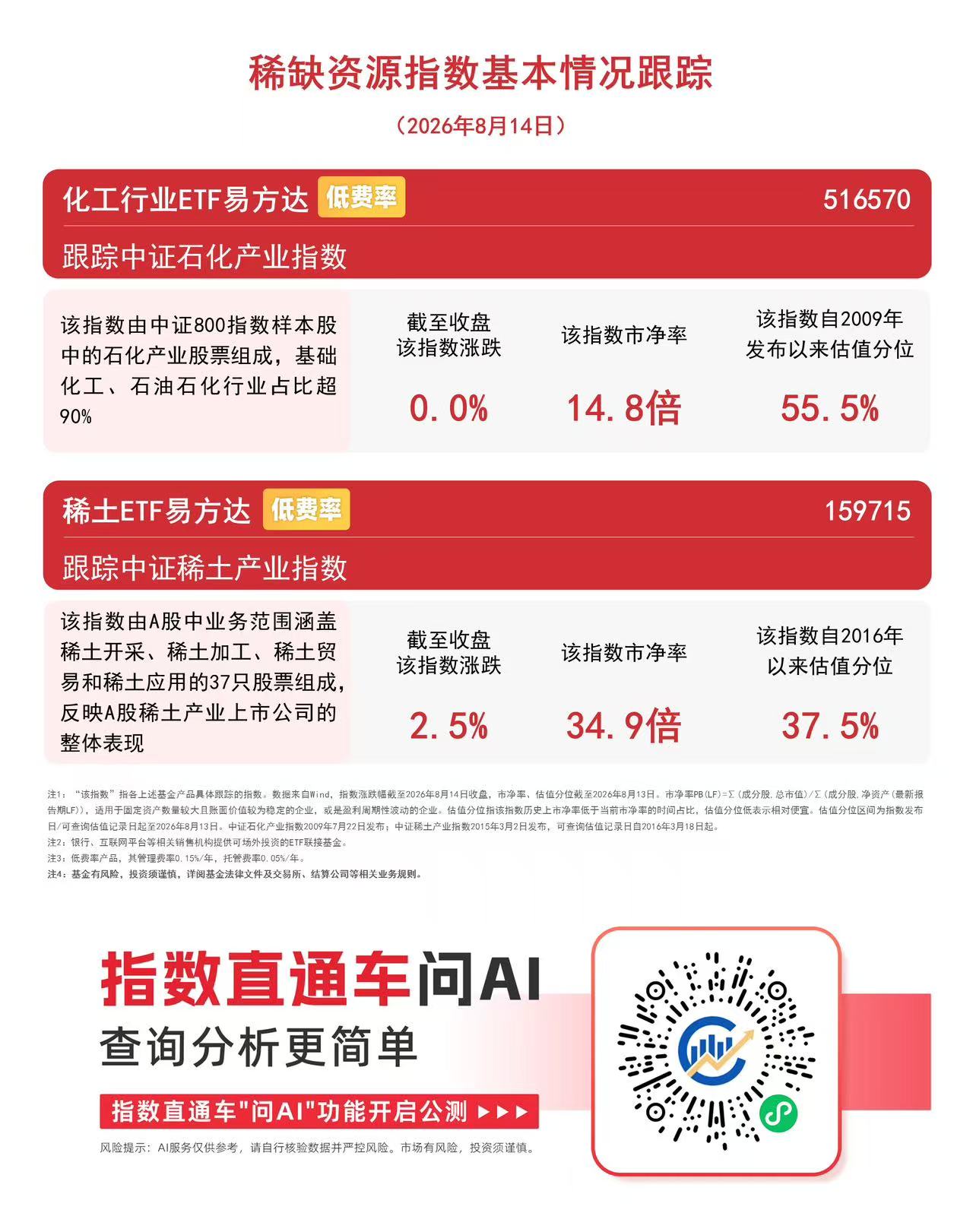 稀土永磁板块全天表现强势，稀土ETF易方达（159715）标的指数涨超2%