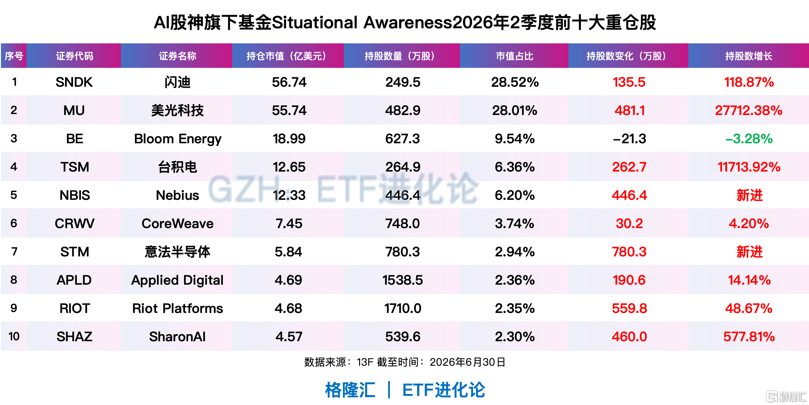 AI股神,爆仓前的最后一搏!