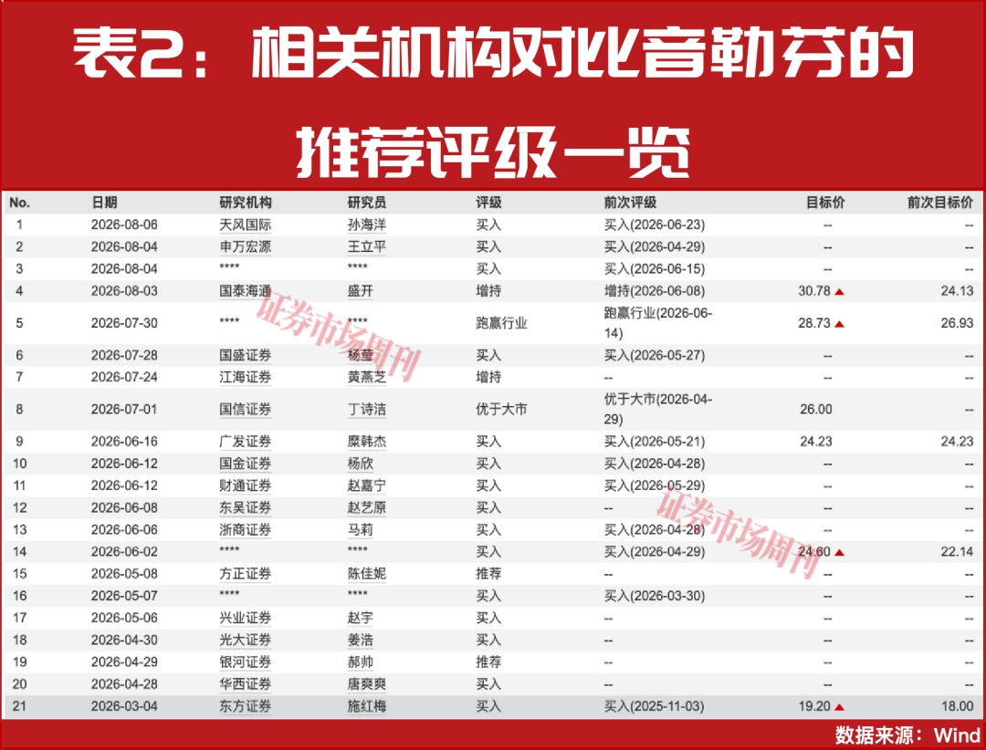 行业强分化下，谁才是纺织服饰赛道真正的“长跑冠军”？