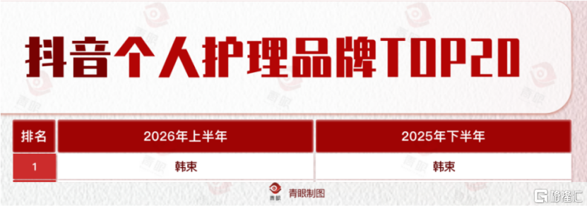 上美股份(02145.HK)的下一个十年：多品牌矩阵的全球化叙事
