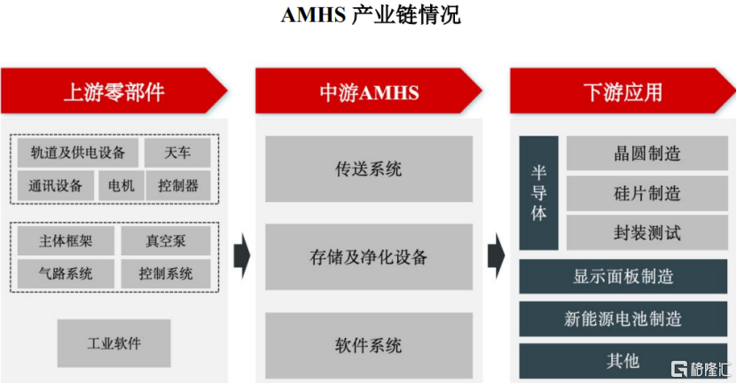 弥费科技冲击科创板,客户集中度较高,2025年扭亏为盈