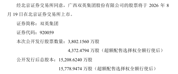 双英集团8月19日登陆北交所:募资3.55亿加码新能源座椅,发行市盈率12.99倍