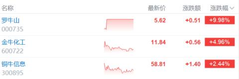《牛来》票房飙至1200万!A股“牛字辈”也被带疯