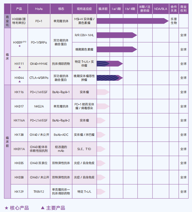 翰思艾泰公布2026年中期业绩:创新研发与全球合作加速管线进程