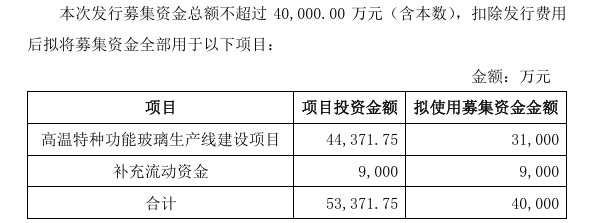 戈碧迦拟定增募资不超4亿元 加码半导体高温特种功能玻璃产能