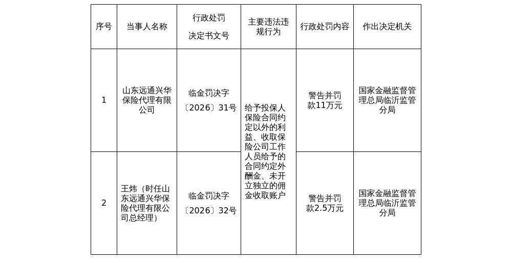 古东管家