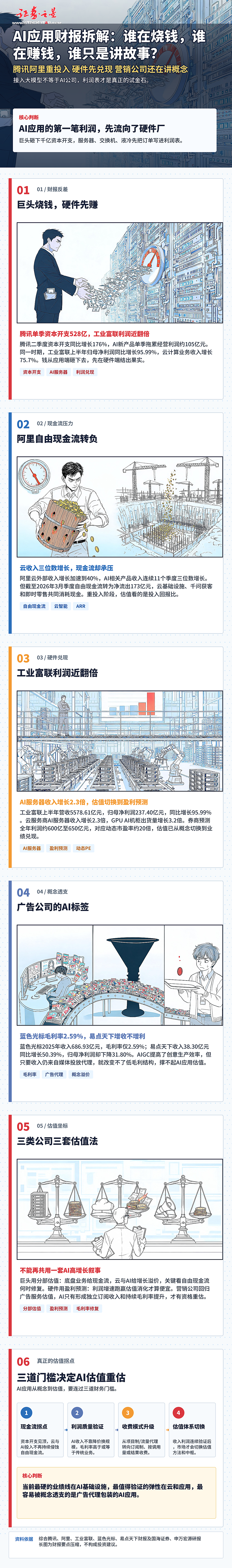 一图解读|AI应用财报拆解